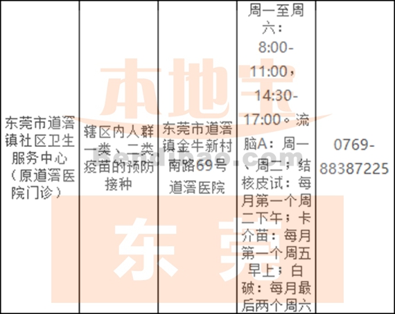 东莞预防接种单位一览表（道滘+望牛墩+麻涌）