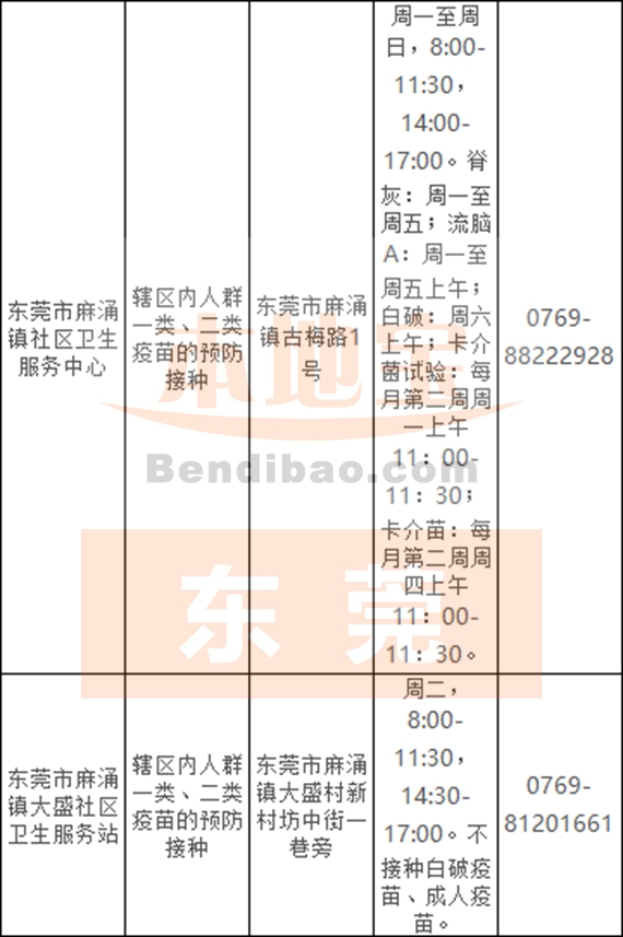 东莞预防接种单位一览表（道滘+望牛墩+麻涌）