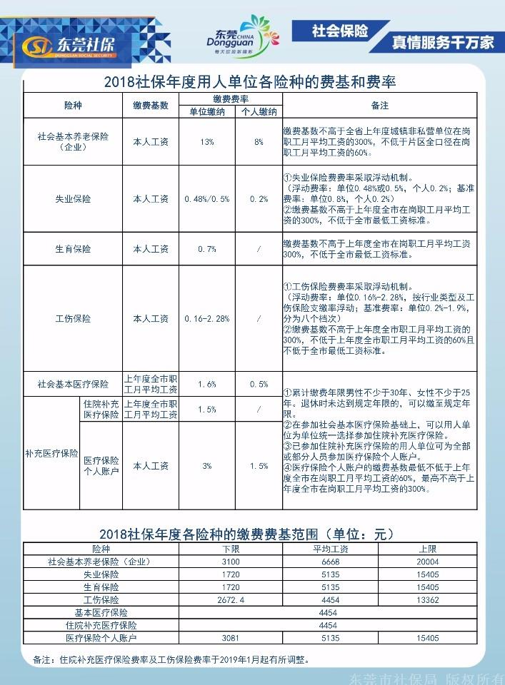 东莞社会保险缴费指南