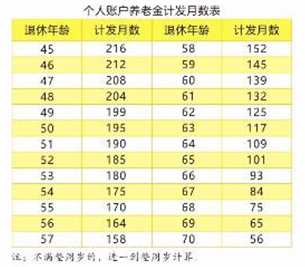 东莞养老保险查询