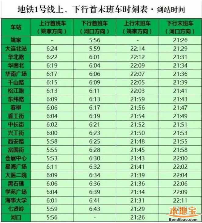 大连地铁1号线最新消息线路图时刻表站点票价