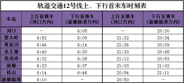 大连地铁时间表