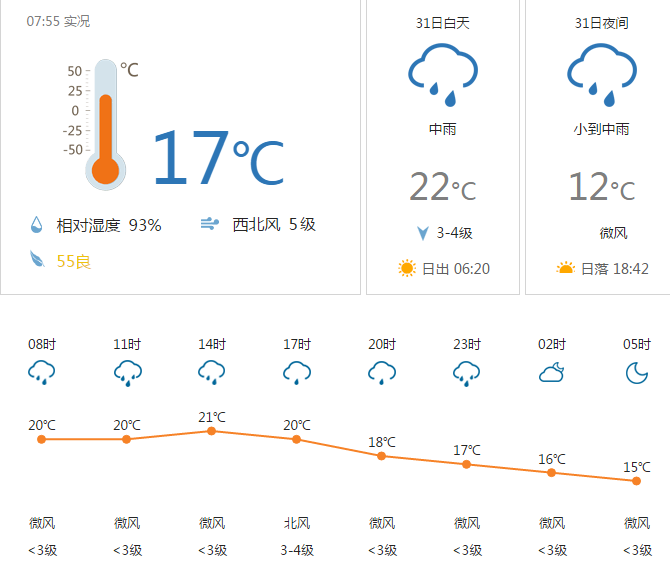 佛山今日天气 阴天 最低气温15