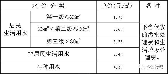 农业用水量约占经济社会用水总量的(3)