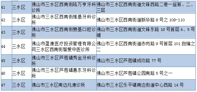 佛山市卫生和人口计划生育局_计划生育和人口控制图