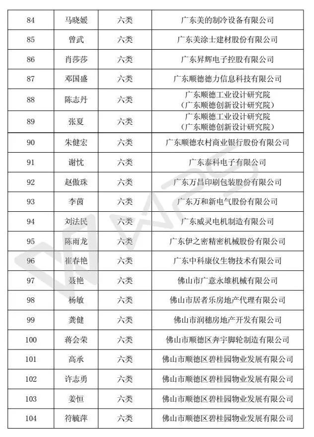 顺德最新三批高层次人才名单