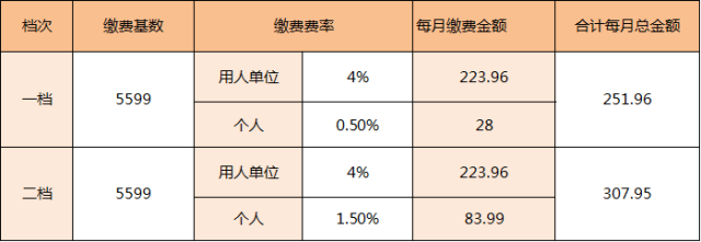 佛山企业职工社保缴费基数调整(2017年7月)