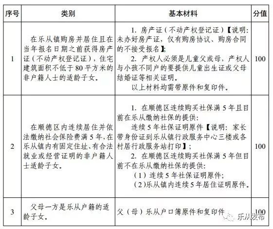 顺德常住人口_顺德人口大数据 2015年顺德常住人口734.06万