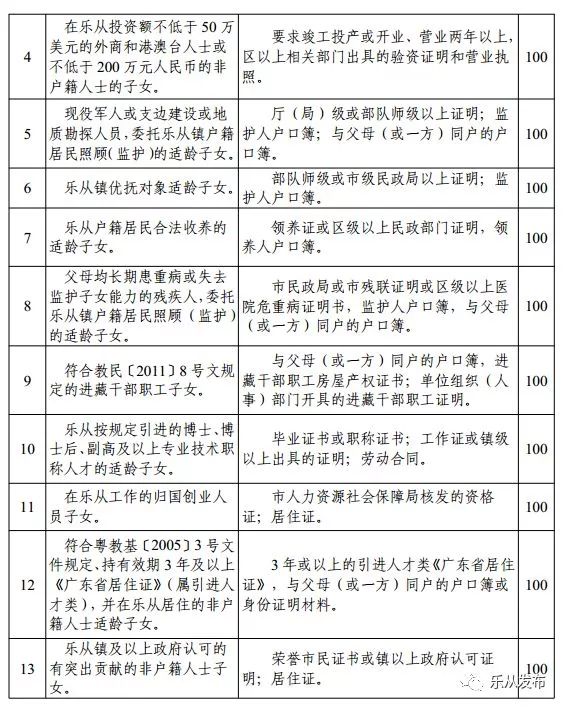 顺德常住人口_顺德人口大数据 2015年顺德常住人口734.06万