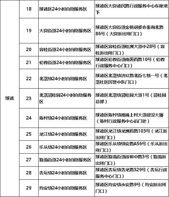 广州自助签注机