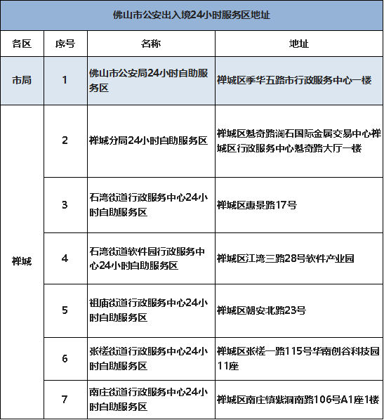 广州自助签注机