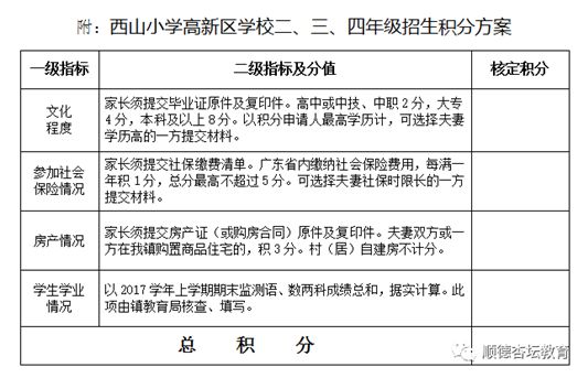 西山小学高新区学校