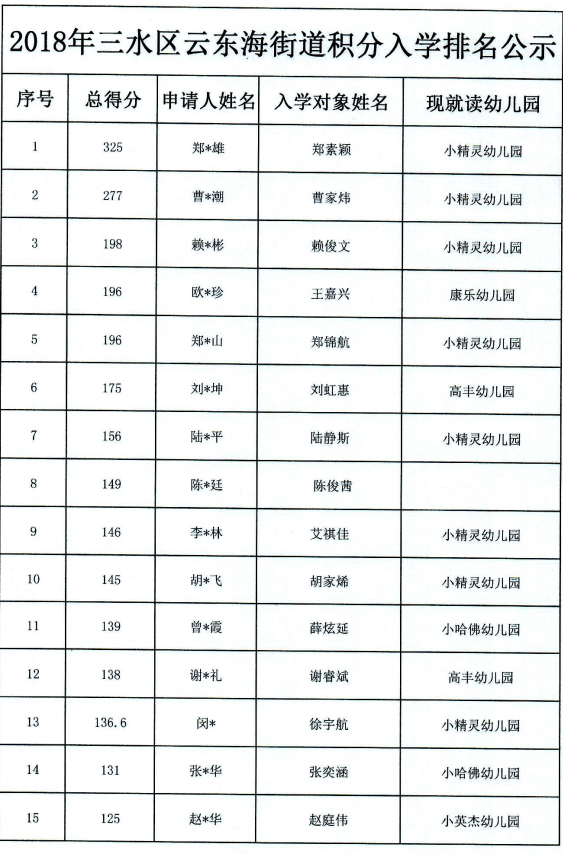 东海县排名_东海县地图(2)