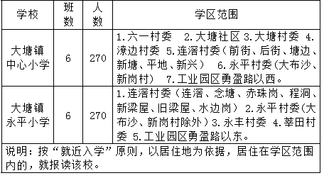 三水区大塘镇2019gdp_三水区大塘镇