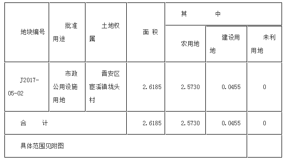 福州人口补偿_福州人口净流入趋势图