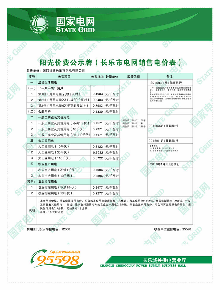 2018福州电费收费标准汇总