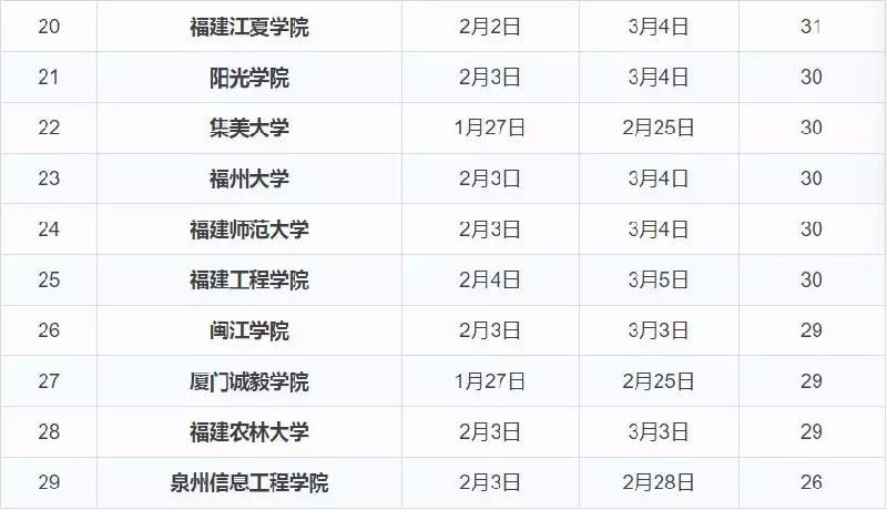 2018年福建省各大高校寒假放假时间思维地理初中导气候图图片