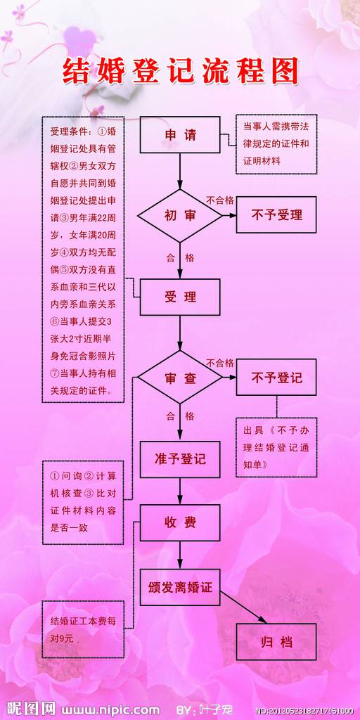 在哪里都能办结婚证吗答:根据《婚姻登记条例》的规定,内地居民结婚