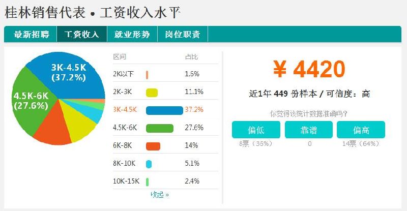桂林人均收入_桂林山水图片