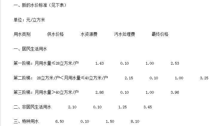 桂林市水费构成明细表 