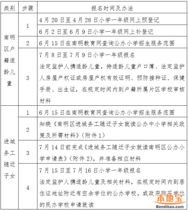 (二)公办初中一年级新生报名办法