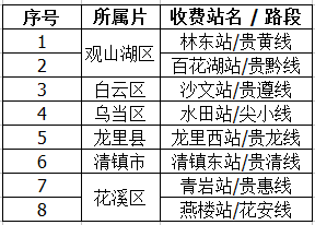 什么车辆可以在贵阳环城高速免费通行？