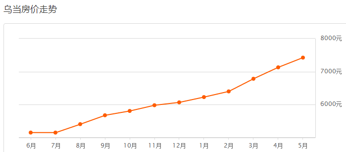 贵阳乌当区2020年gdp_乌当区2020年1 11月规模以上工业增加值增速