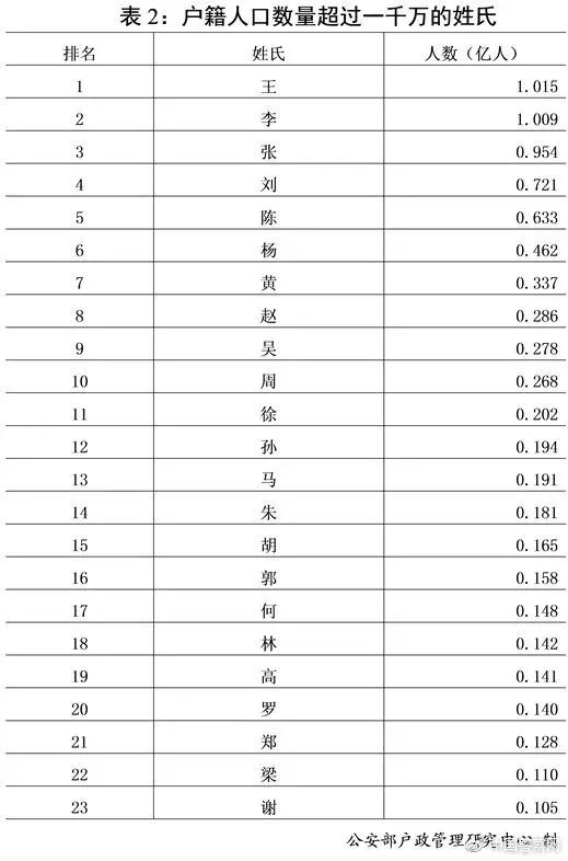 全国重名查询系统