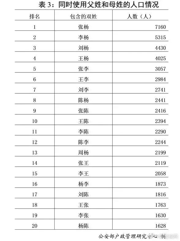 全国重名查询系统