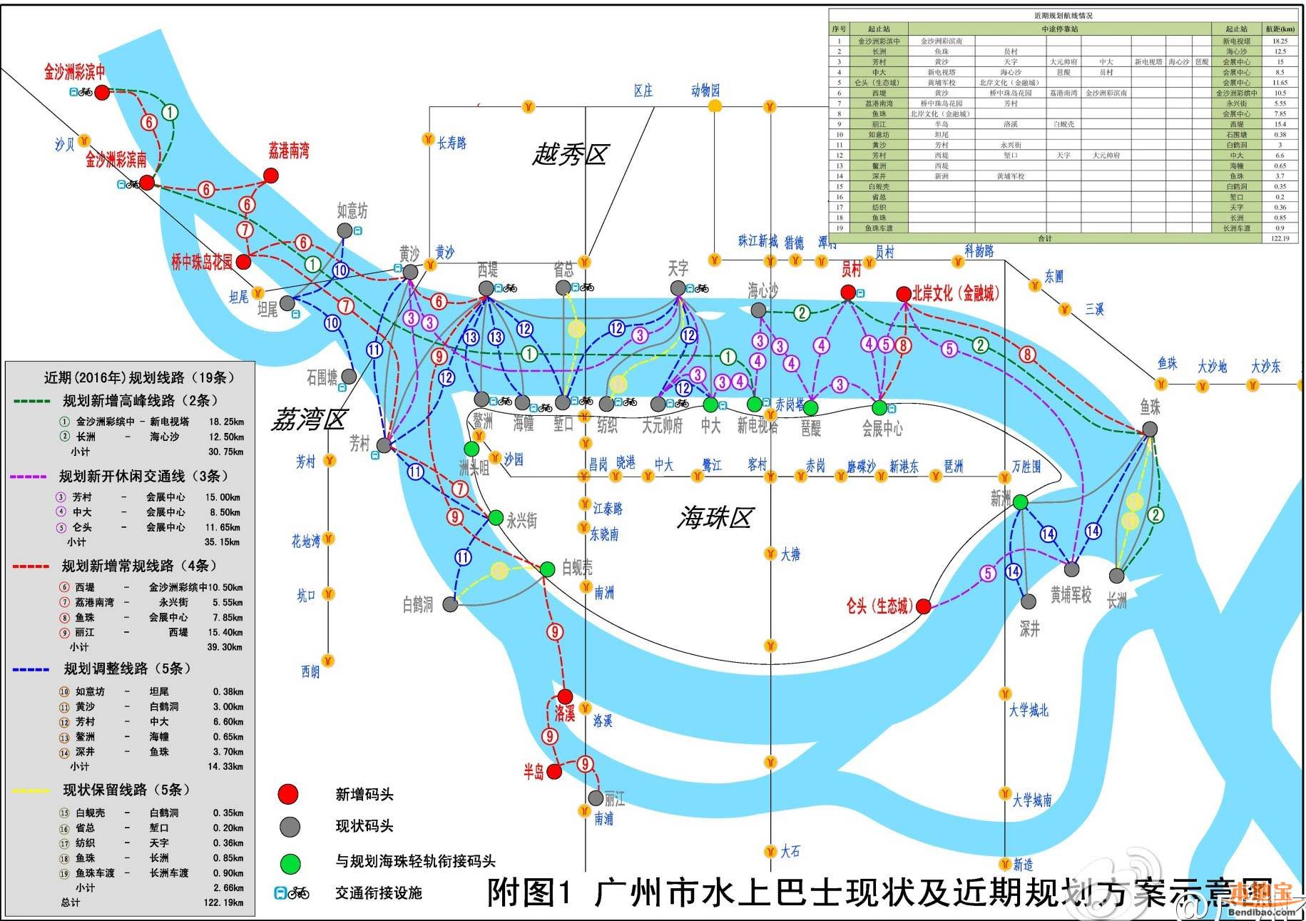2013年广州水上巴士线路规划图