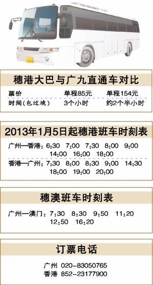 广州到香港澳门直通车时刻表及票价(图)