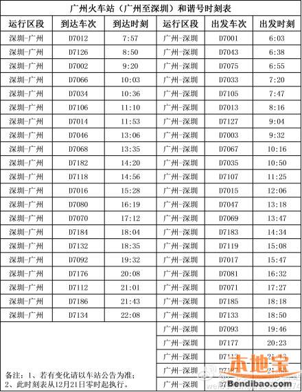 广深和谐号动车时刻表（2012年12月）