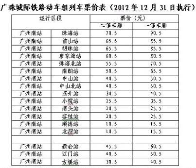 广珠城轨2012年票价对比2013年广珠城轨最新票价一览表广珠城际铁路