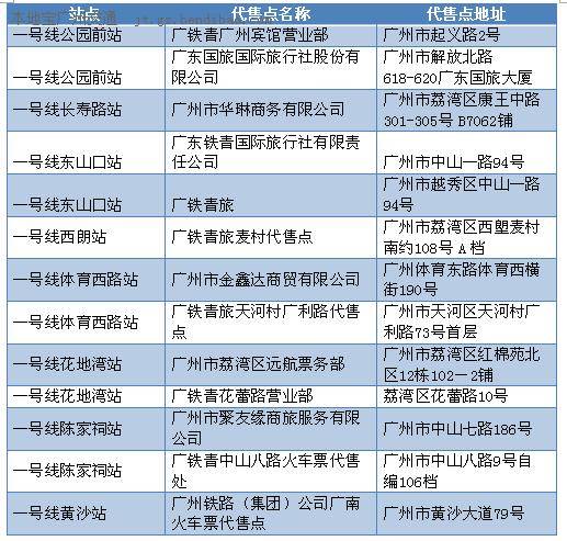 广州地铁1号线沿线火车票代售点