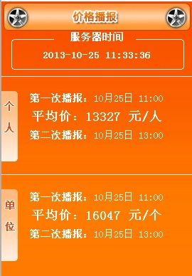 广州10月车牌竞价第一次播报：平均价13327元/人