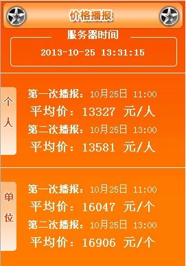 2013广州10月车牌竞价第2次播报：平均价13581元