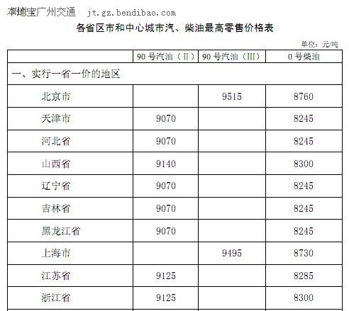 关于降低国内成品油价格的通知(2013年11月14日)