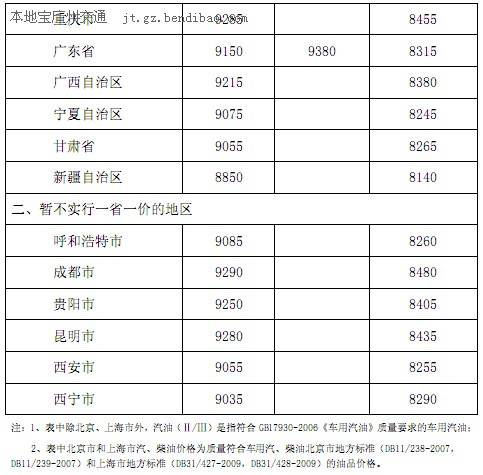 关于降低国内成品油价格的通知(2013年11月14日)