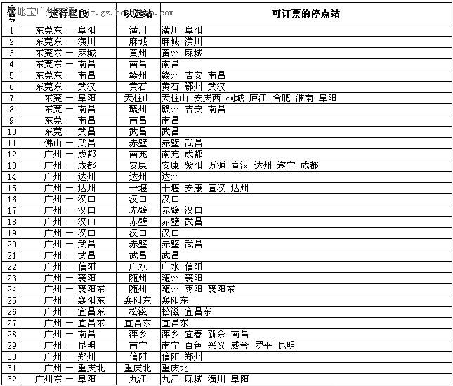 广铁2014春运团体订票临客开行初步方案一览