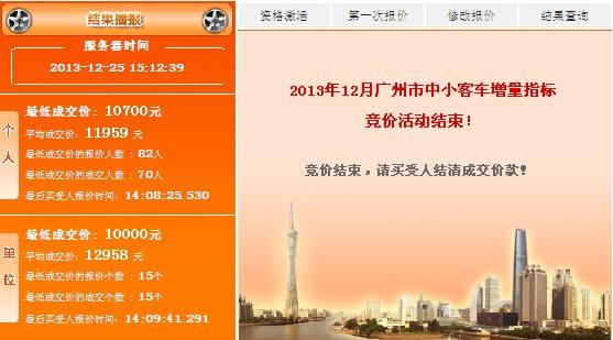 2013年12月广州车牌竞价结果：个人平均价11959元