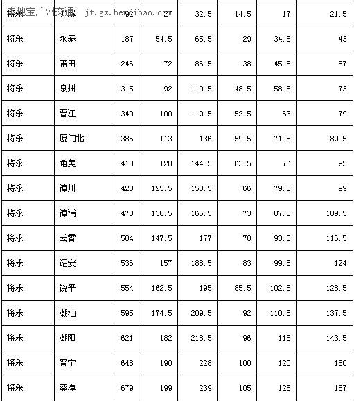 厦深铁路票价查询(含广州南到潮汕高铁票价)
