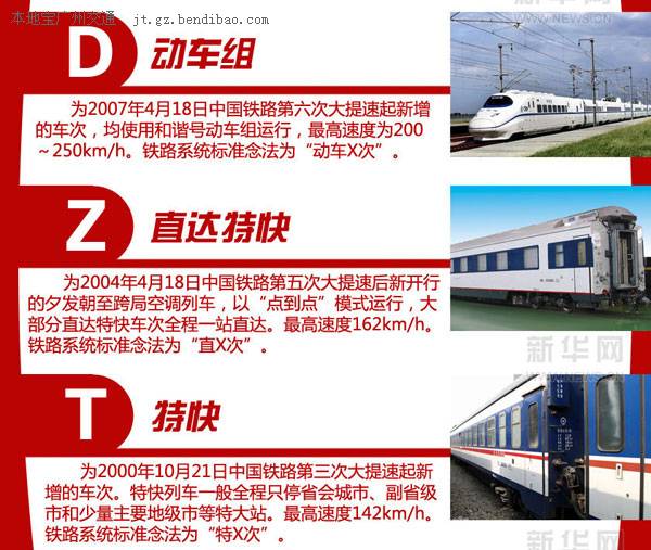 中国火车车次开头字母什么意思? _ 广州本地宝