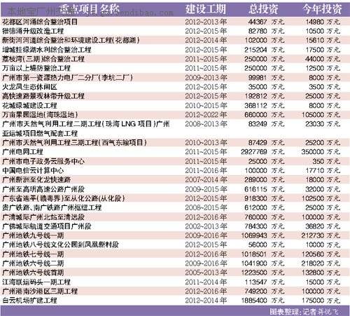 广州今年同时建5条地铁 到清远城轨开建