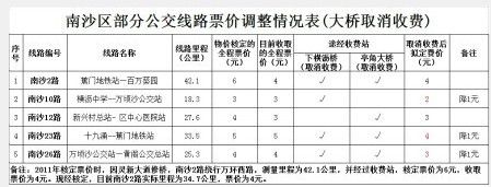 2013年广州公交南沙10路等线路全程票价调整