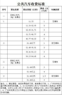 2013年广州公交南沙10路等线路全程票价调整