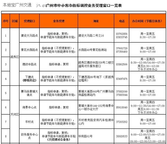 广州市中小客车指标调控业务受理窗口一览表