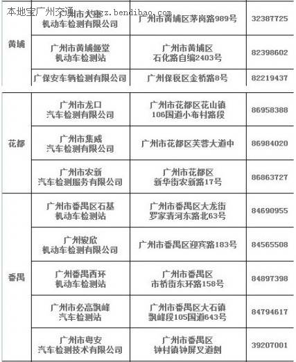 2013年8月广州有哪些安检机构可办理车检？