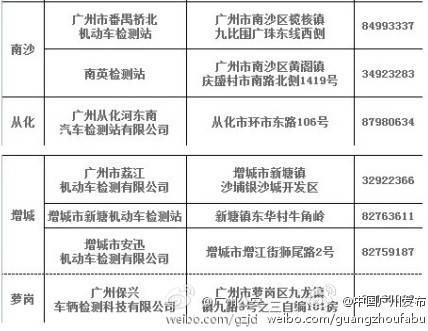 2013年8月广州有哪些安检机构可办理车检？