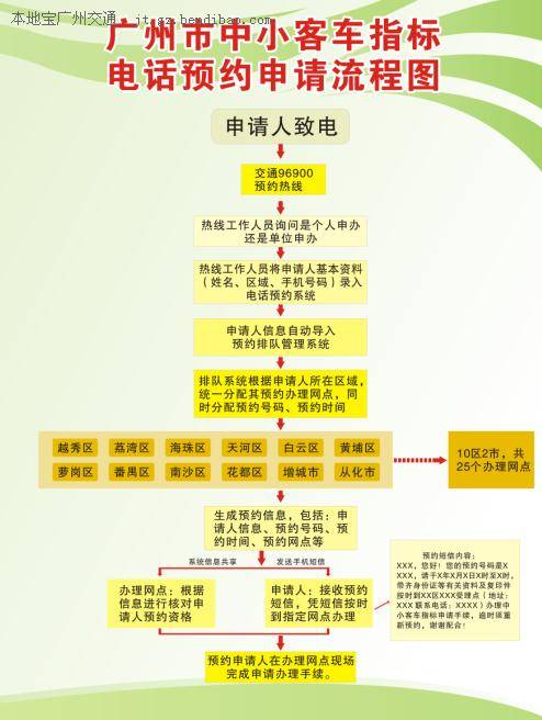 广州市中小客车指标电话预约申请流程图