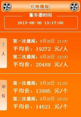 2013年8月广州车牌竞价价格：最低成交价23900元